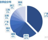 這么多柑橘品種，哪個最賺錢？一畝田柑橘產(chǎn)業(yè)大數(shù)據(jù)來了